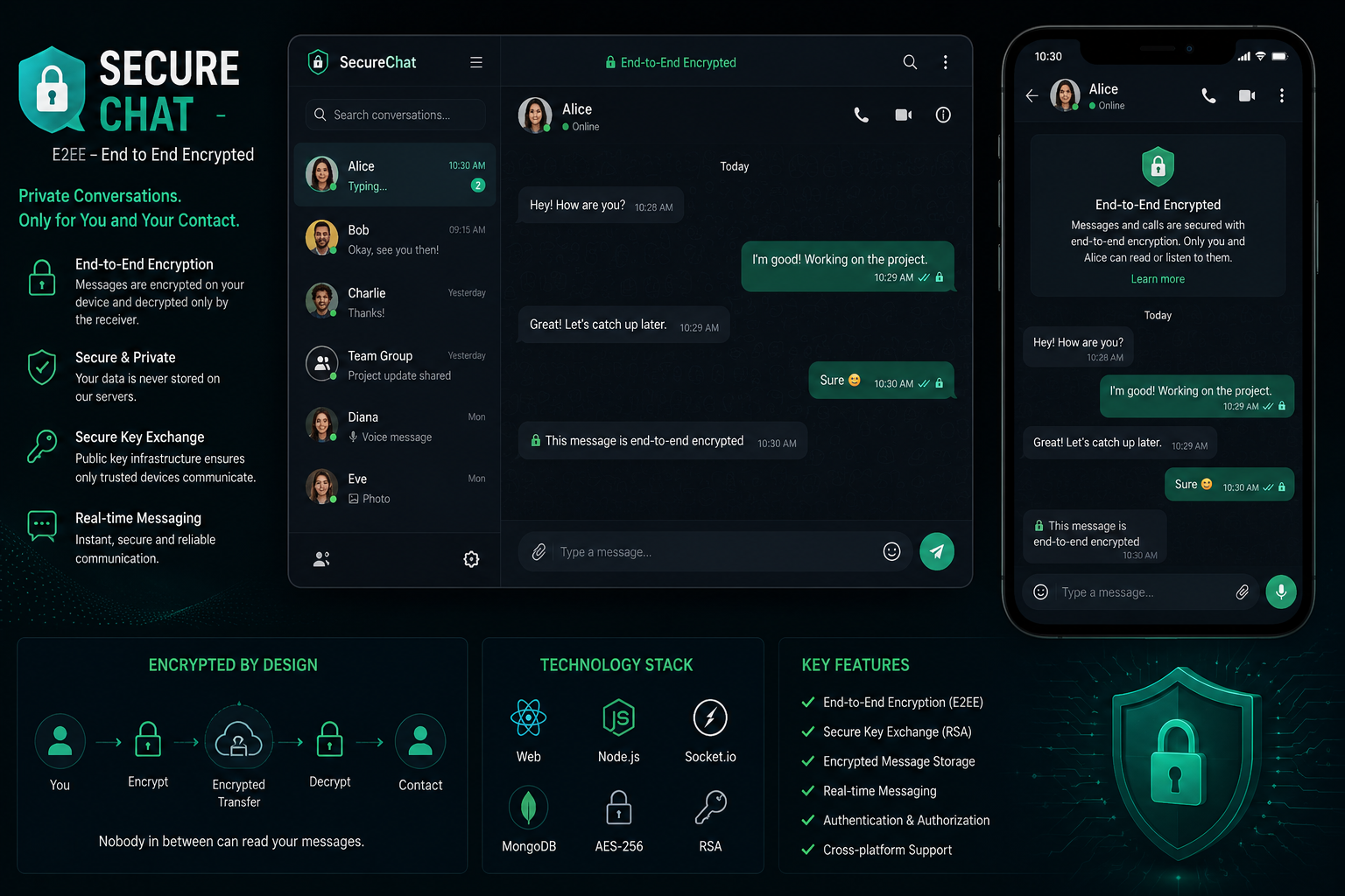 Secure Chat E2EE